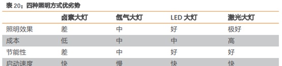 三安光电深度研究：从LED周期到半导体成长，二次腾飞的起点