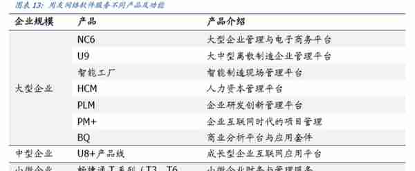 用友网络深度解析：巨轮再起航，云引领未来