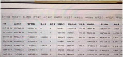 震惊期货界十大悲情真实爆仓跳楼事件！令人毛骨悚然以此引以为鉴