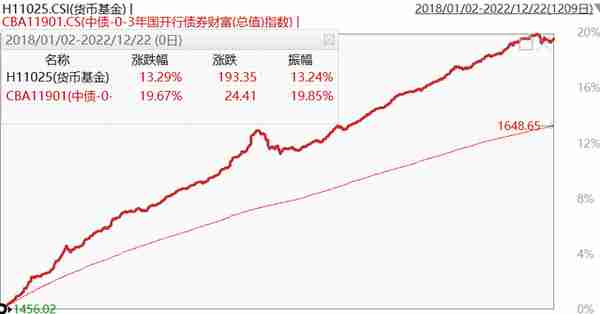 债券ETF之王：近百亿ETF新贵的大buff