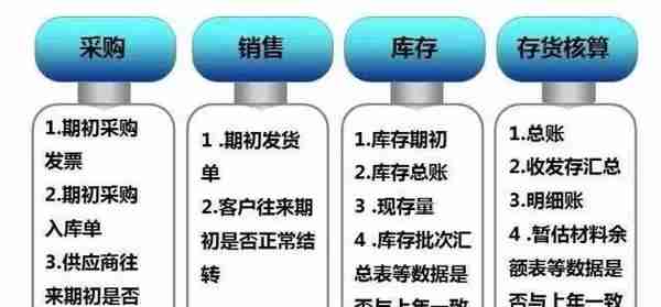 财务们看过来，用友畅捷通T3年结流程