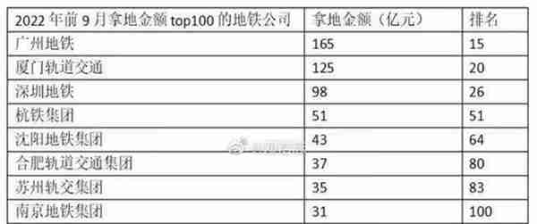 东中西部政府融资平台对比