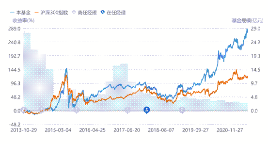 《这个基金值不值得买》系列之31: 012368大摩华鑫优享臻选六个月