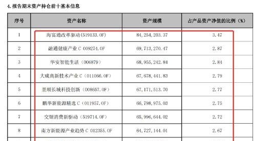 最新！多家银行理财持仓大曝光