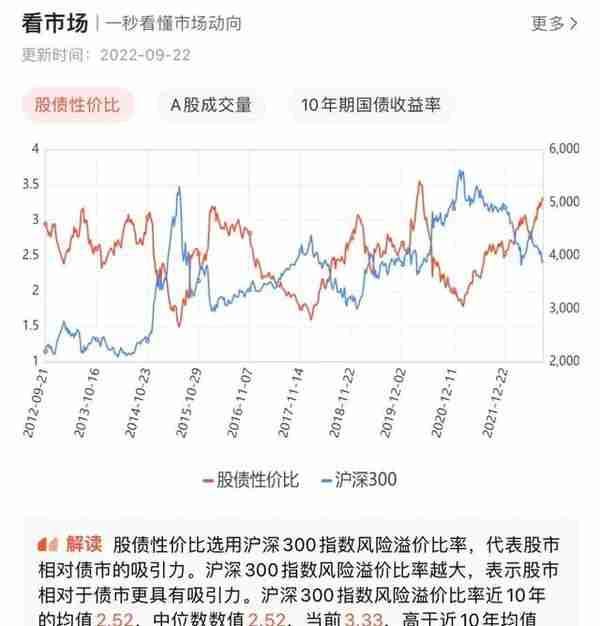 1000万定投计划，9.23日：四大黑天鹅已聚齐，后市怎么看？