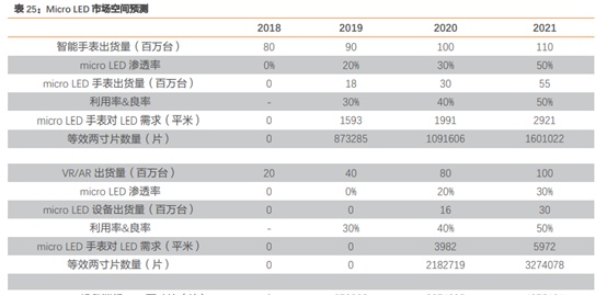 三安光电深度研究：从LED周期到半导体成长，二次腾飞的起点