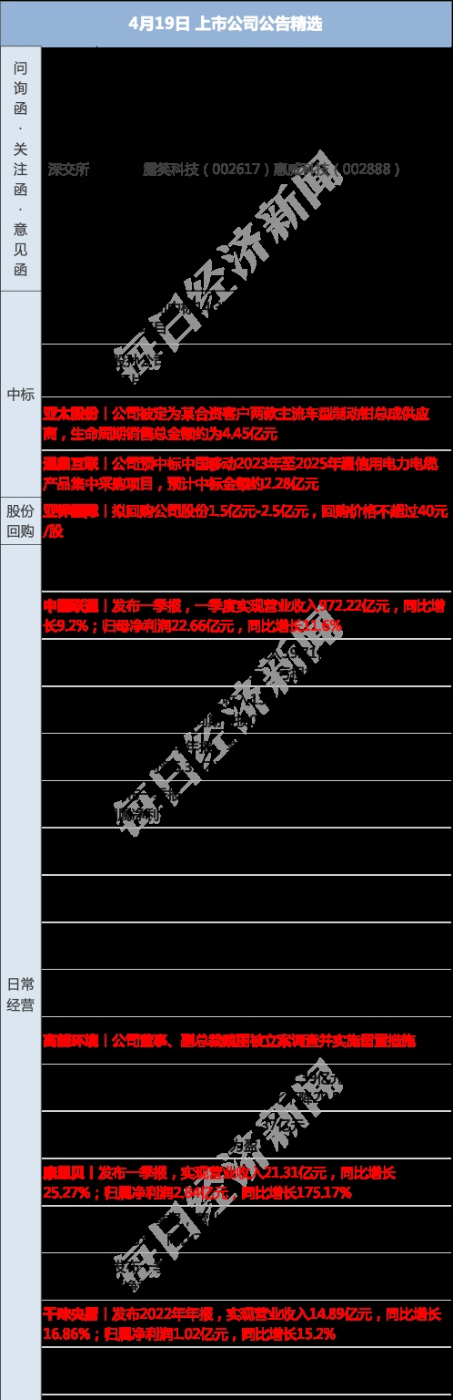 早财经丨21死！北京长峰医院突发火灾；紧急停业！淄博一烧烤店老板：保命要紧；郑渊洁发告别书：不再发表作品；又一美国巨头宣布3000人大裁员