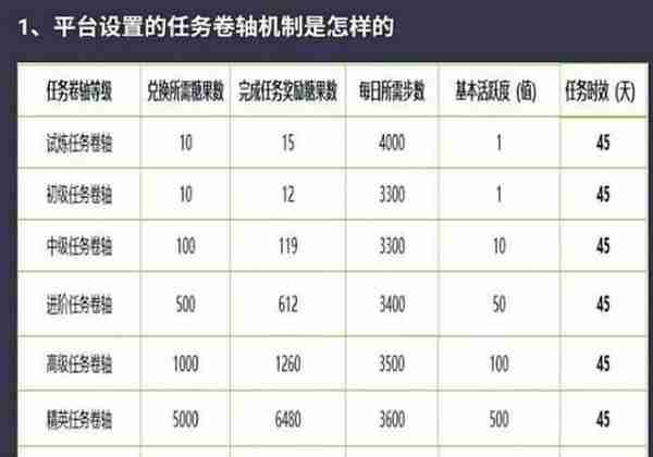 「提醒」"走路就能赚钱"APP被立案：涉嫌传销、金融诈骗