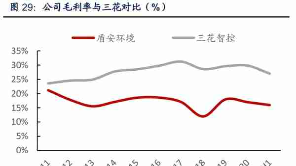 盾安环境专题报告：聚焦制冷主业，新能源车热管理蓄势待发