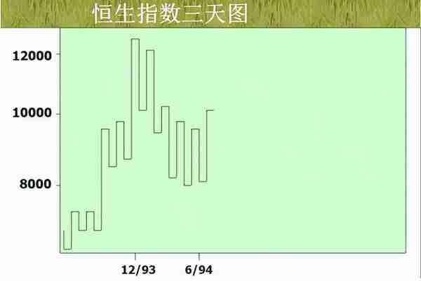 中国股市：散户生存法则，牢记江恩买卖八法则，适用所有投资者