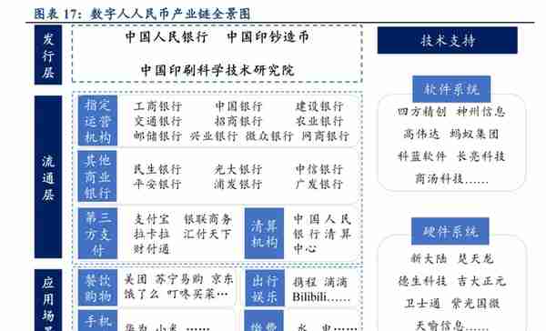 数字人民币概况及相关标的梳理分析报告