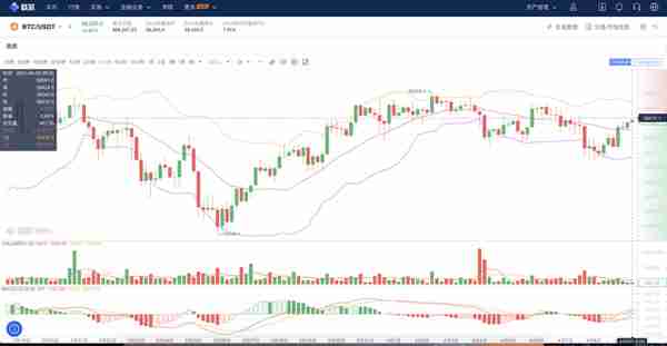 在中国想要投资比特币 (bitcoin) 该如何开始？