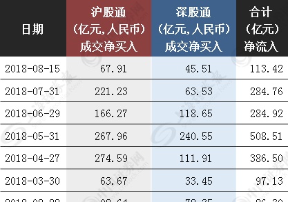 证监会重磅发声：外国人9月15日起可炒A股 “寻宝图”来了