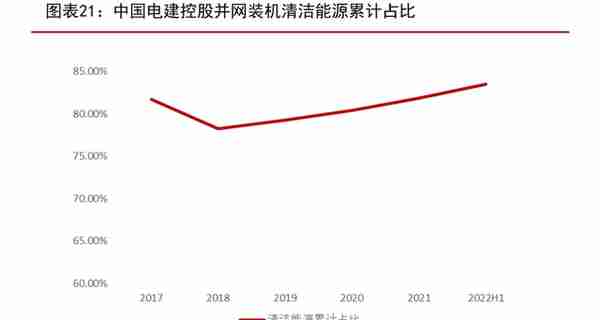 新型电力建设龙头，中国电建：抽水蓄能+绿电运营业务如日方升