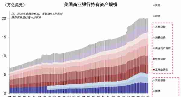 中金：美国银行的资产端风险分析