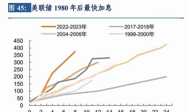 2023年八大预测