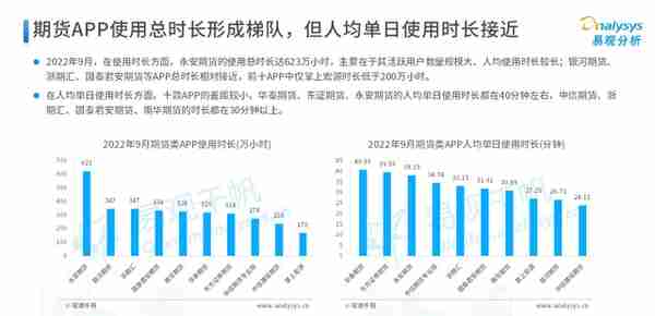 2022年中国期货行业年度发展观察分析