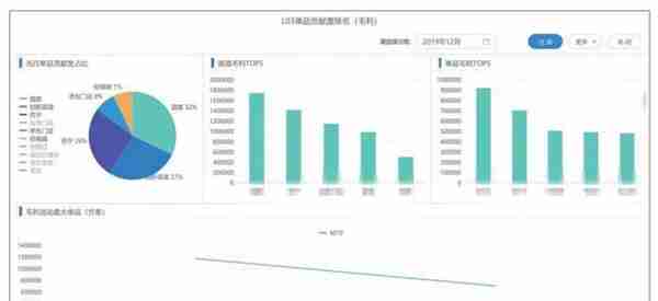 用友U8+ 协同办公集成应用 助西安老板电器 变“人”治为“数”治