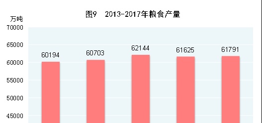 中华人民共和国2017年国民经济和社会发展统计公报