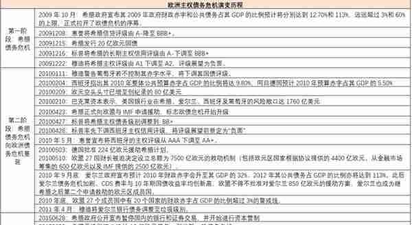 「珍藏版」历次经济金融危机手册