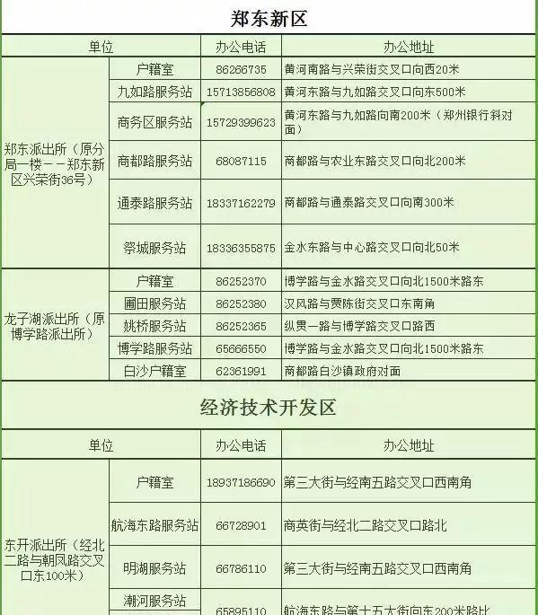 谁做的这本郑州通讯录，太牛了！有了它走遍郑州都不怕