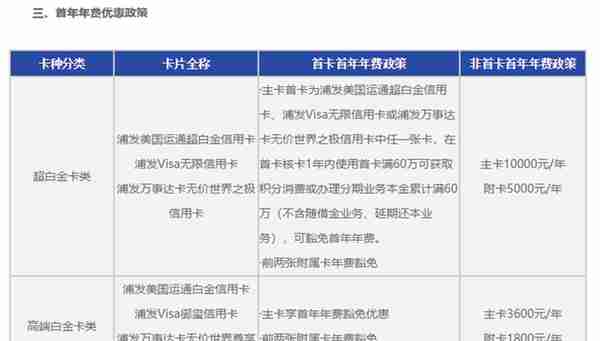 2020年浦发信用卡体系及值得推荐的卡种全解！记得收藏