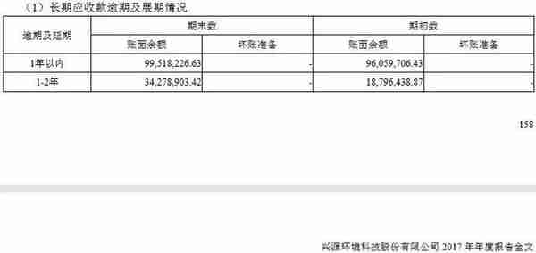 兴源环境：没有无缘无故的暴跌，四年十倍“白马股”拉出来遛遛