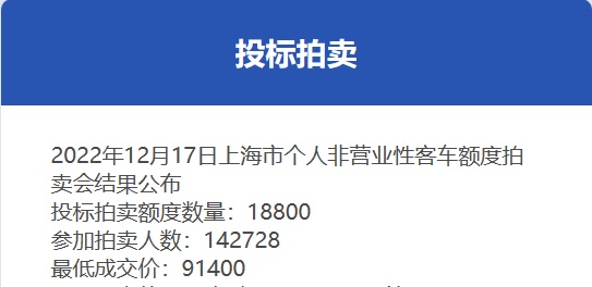 12月份沪牌拍卖结果公布，中标率13.2%