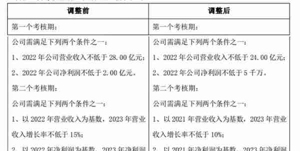 巨亏3.46亿元之后，盛通股份打开新局面了吗？