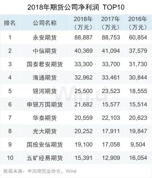 新上市品种历年之最！2019期货大数据榜单发布