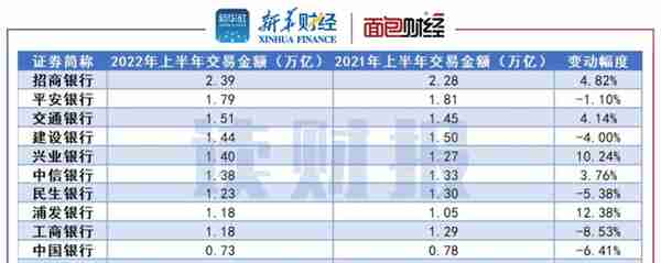 「读财报」上市银行信用卡透视：新增发卡量放缓，银行不良率上升