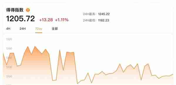 08.19-08.25｜本周总市值上涨0.39%，央行数字货币或比Libra更早发行