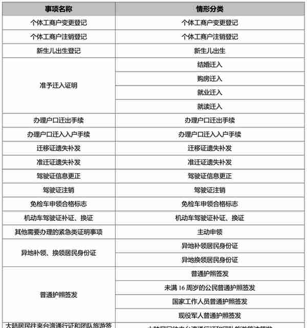 不用回贵州，83项业务跨省通办！这些高频事项越秀就地办