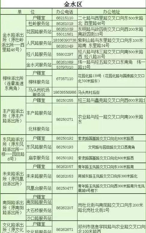 谁做的这本郑州通讯录，太牛了！有了它走遍郑州都不怕