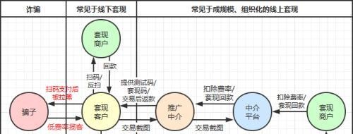 消费额度套现疯狂：平台放水中介上量 消费券也被“薅羊毛”