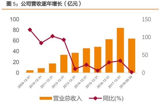 三安光电深度研究：从LED周期到半导体成长，二次腾飞的起点