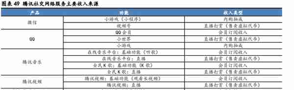 《腾讯》社交业务