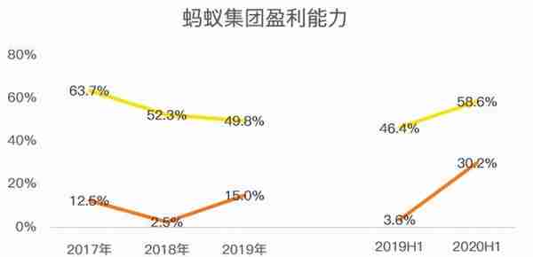 老虎证券：扒掉科技外衣，蚂蚁就是一家用金融手段收割流量的巨兽