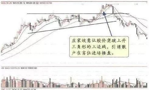 股票早上快速拉高后为何慢慢下跌？牢记主力洗盘结束标志“巨量长阴价不跌”，死记规律捂紧股票，后市涨不停