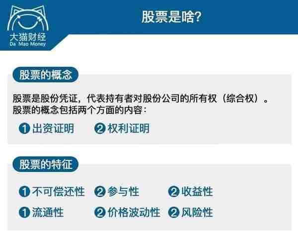 新股民必备！18个入门知识点你知道多少？