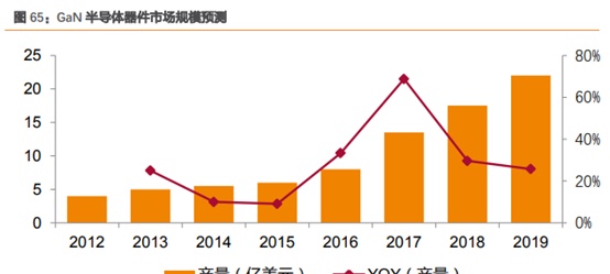 三安光电深度研究：从LED周期到半导体成长，二次腾飞的起点