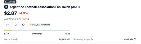 世界杯散场，粉丝代币崩了！背靠阿根廷队的ARG跌幅超过60%…警惕清零风险