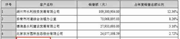 兴源环境：没有无缘无故的暴跌，四年十倍“白马股”拉出来遛遛