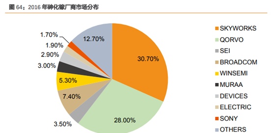 三安光电深度研究：从LED周期到半导体成长，二次腾飞的起点