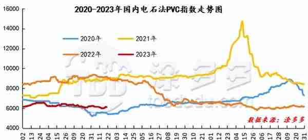 PVC周报：期货触底反弹小幅上行 主力更迭完成 现货市场周内稍走强