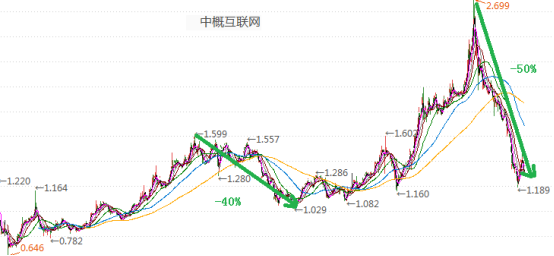 核心资产“王者归来”，价值投资者的春天来了吗？