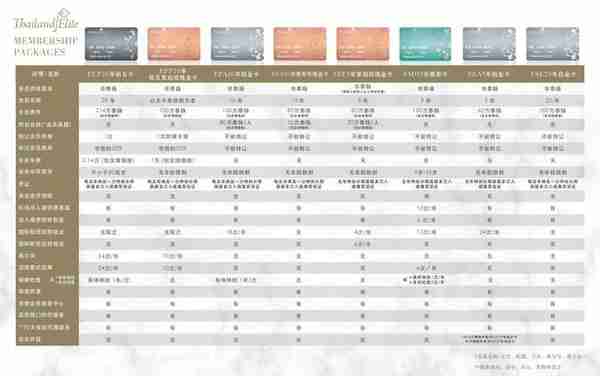 【盘点】10种成本在一百万以内的移民方式