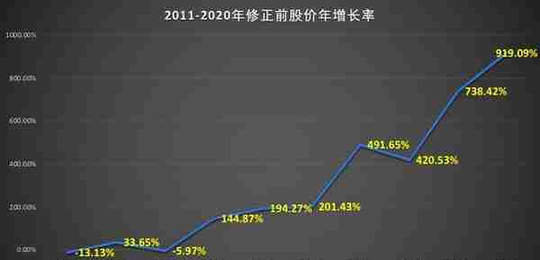 从ROA走势分析，明年招商银行还能持续大涨