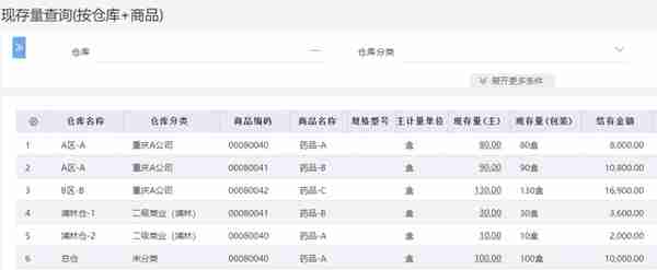 医药流通：库存清晰返利实时计算，智+助力医药产业一体化