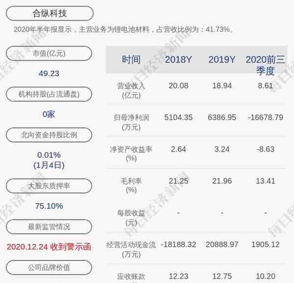 违反《创业板股票上市规则》，深交所向北京合纵科技股份有限公司发出监管函